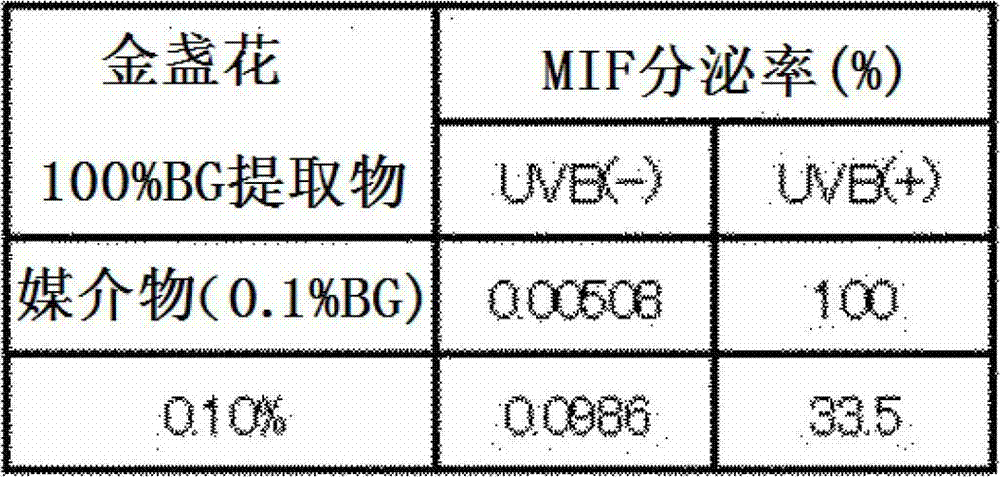 MIF secretion inhibitor