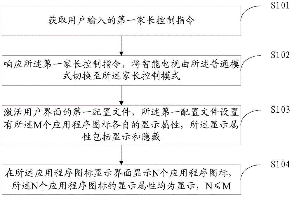 Method and device for controlling smart television