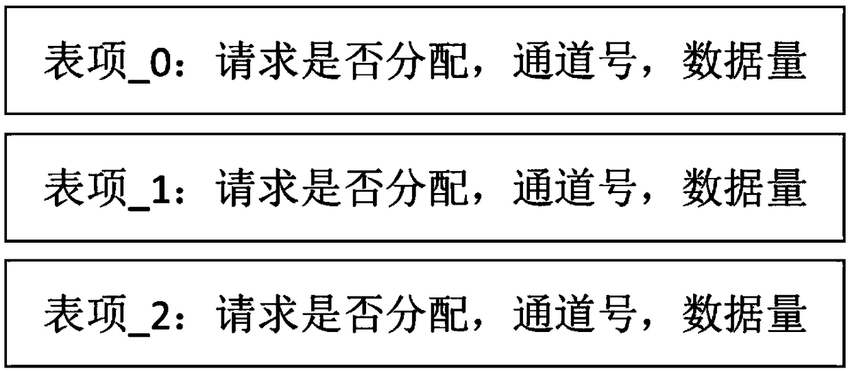 Data reading method, image processing module, and monitoring processing method and device