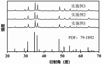 Iron-copper-tin ternary selenide nano material for sodium-ion battery and preparation method of iron-copper-tin ternary selenide nano material