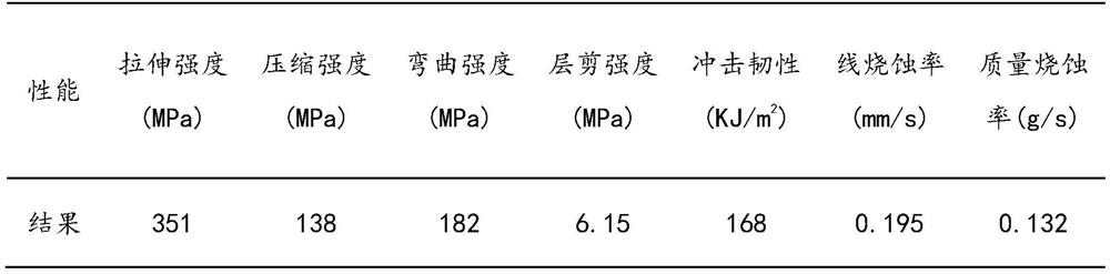 Preparation and degradation methods of hot-melt phenolic resin and composite material thereof