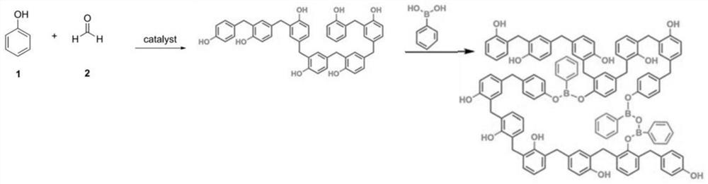 Preparation and degradation methods of hot-melt phenolic resin and composite material thereof