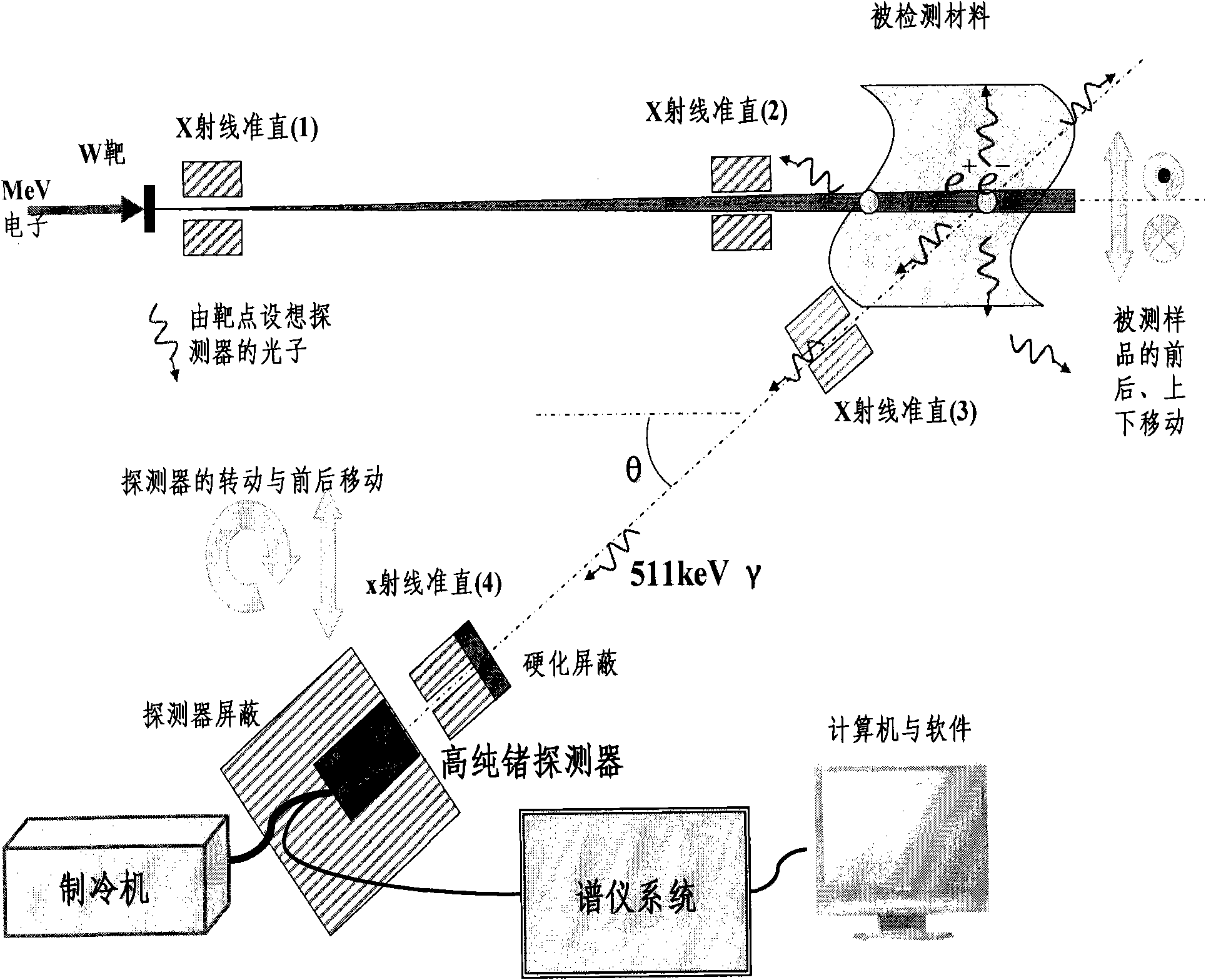 Method and system for detecting defect of material based on electron pair effect