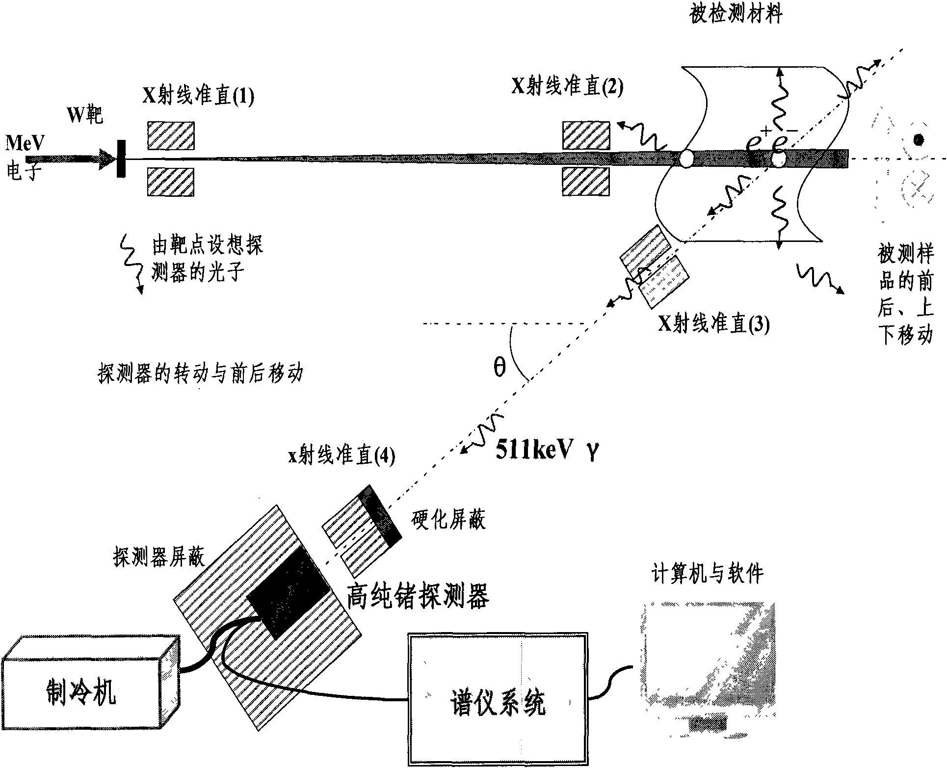 Method and system for detecting defect of material based on electron pair effect