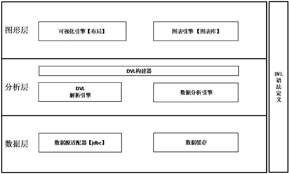 Data visual query language system