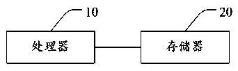 Television pushing method based on voiceprint recognition, smart television and memory medium