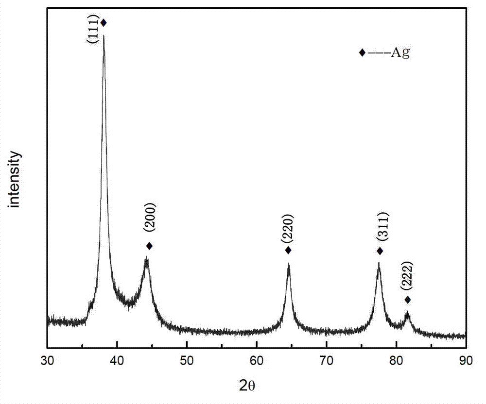 Preparation method for micron spherical silver powder for electronic paste