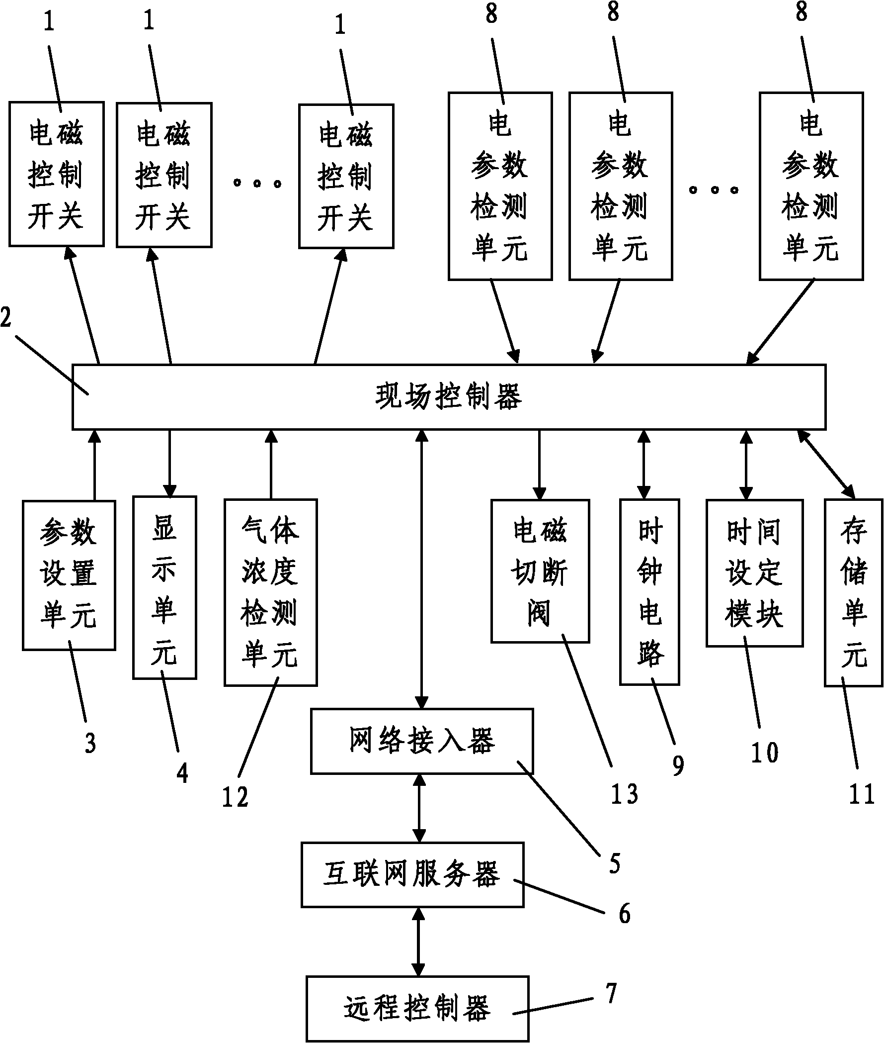 Household electrical appliance remote control system