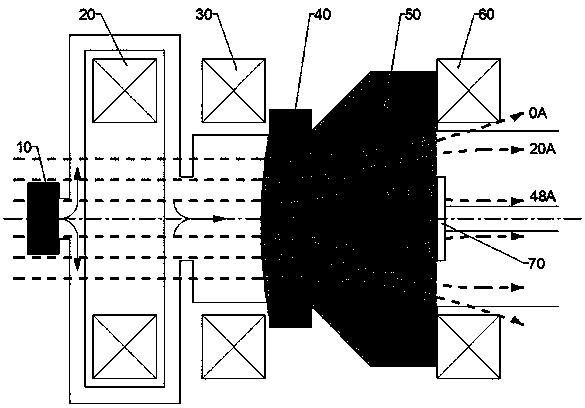 Method for controlling growth of graphene nanocrystalline carbon film by adjusting irradiation density of ECR ions