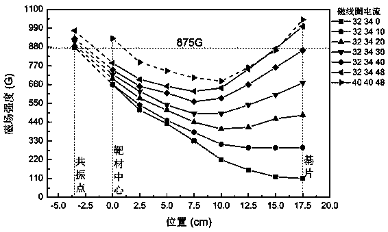 Method for controlling growth of graphene nanocrystalline carbon film by adjusting irradiation density of ECR ions