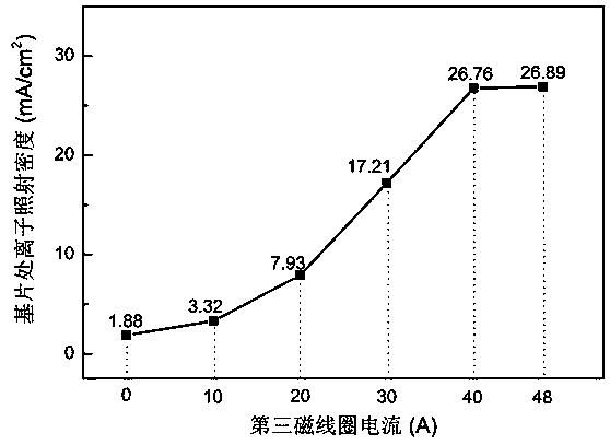 Method for controlling growth of graphene nanocrystalline carbon film by adjusting irradiation density of ECR ions