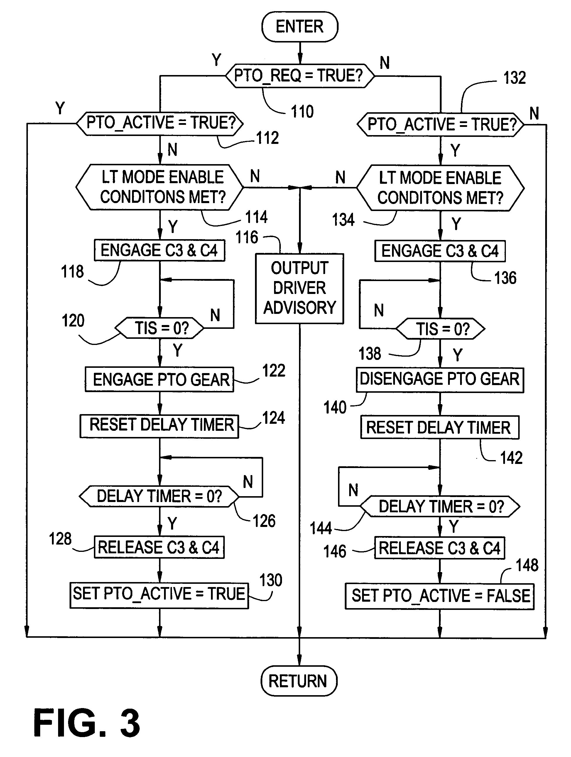 Method and apparatus for synchronized PTO control in a motor vehicle powertrain