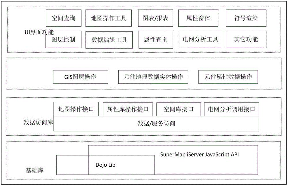 A co-simulation system of power system based on webgis