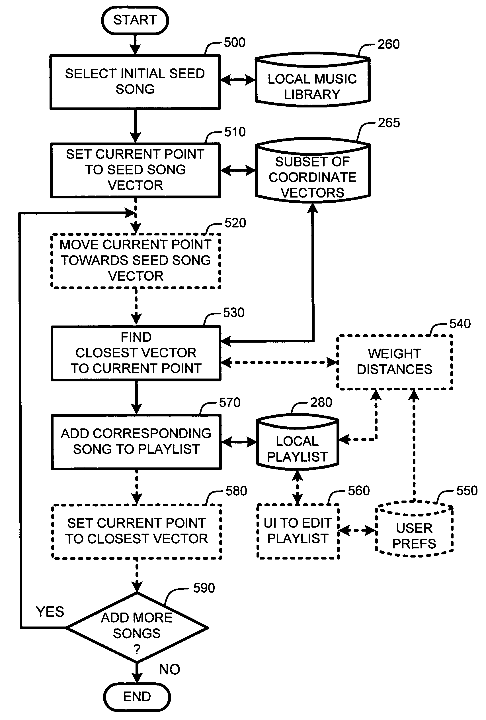 Client-based generation of music playlists from a server-provided subset of music similarity vectors