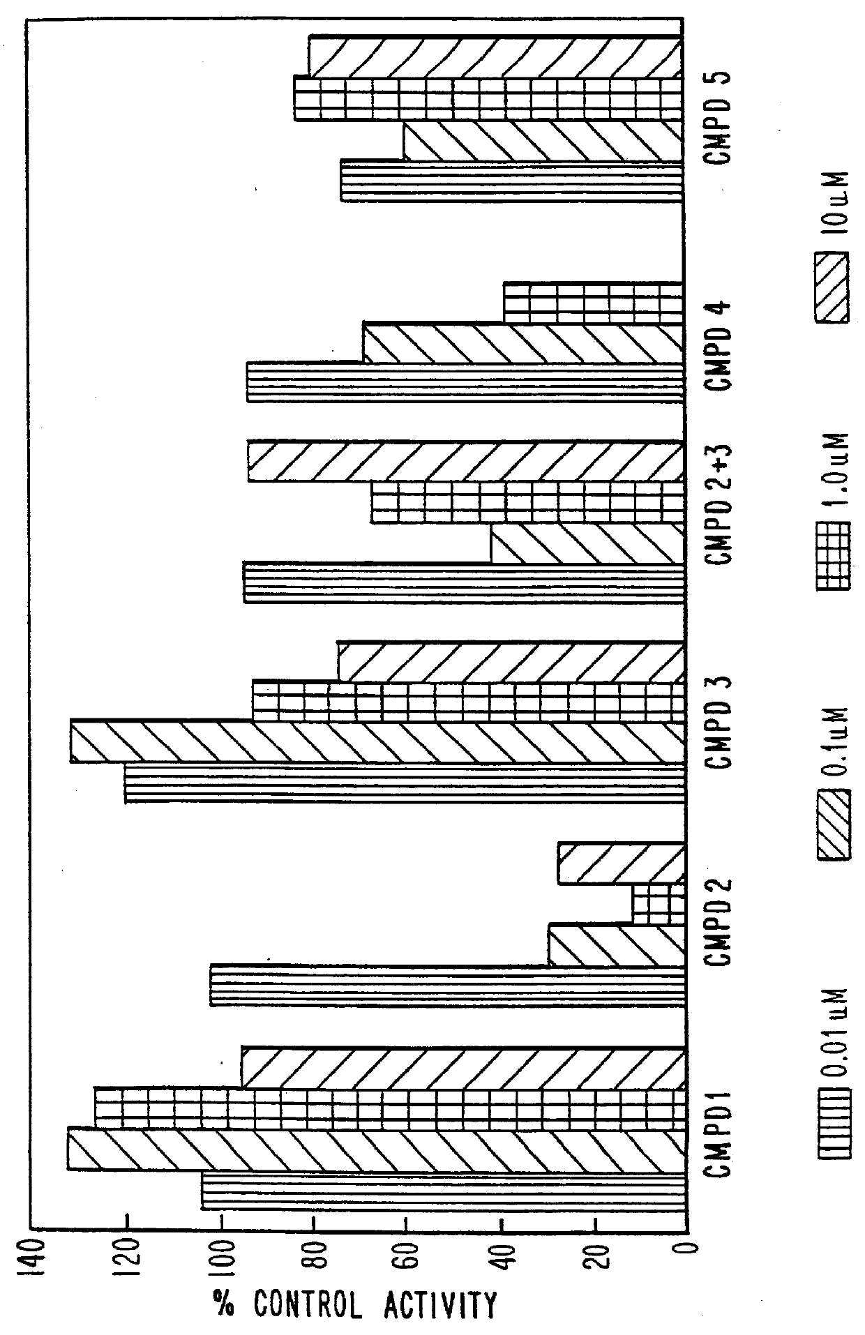 Oligonucleotide modulation of cell adhesion