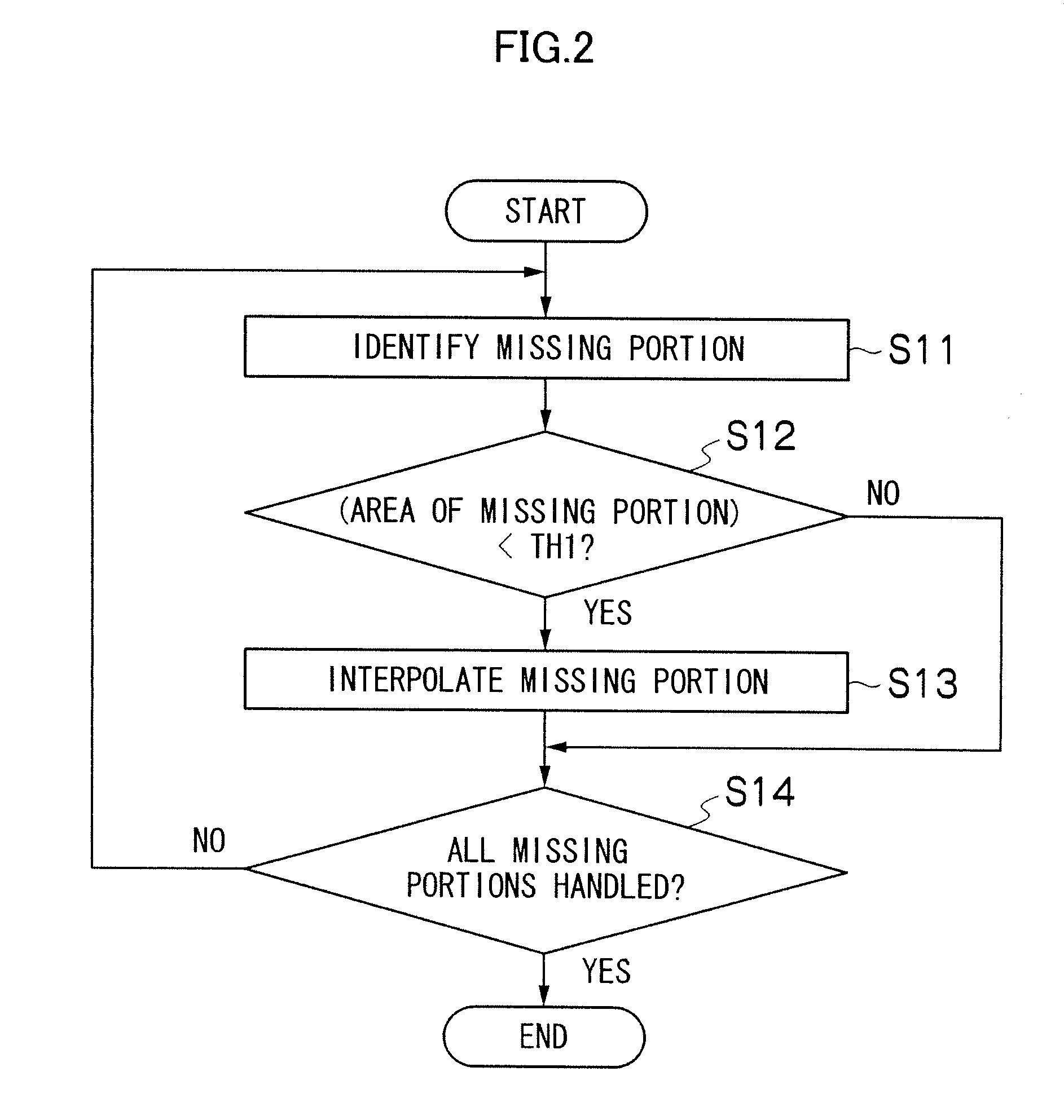 Image processing apparatus, method, and recording medium