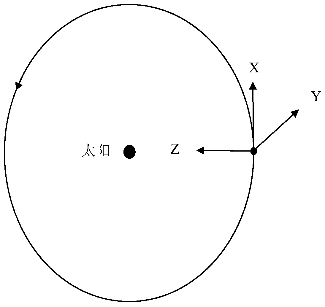 Deep space exploration aircraft inertia-astronomical integrated navigation method