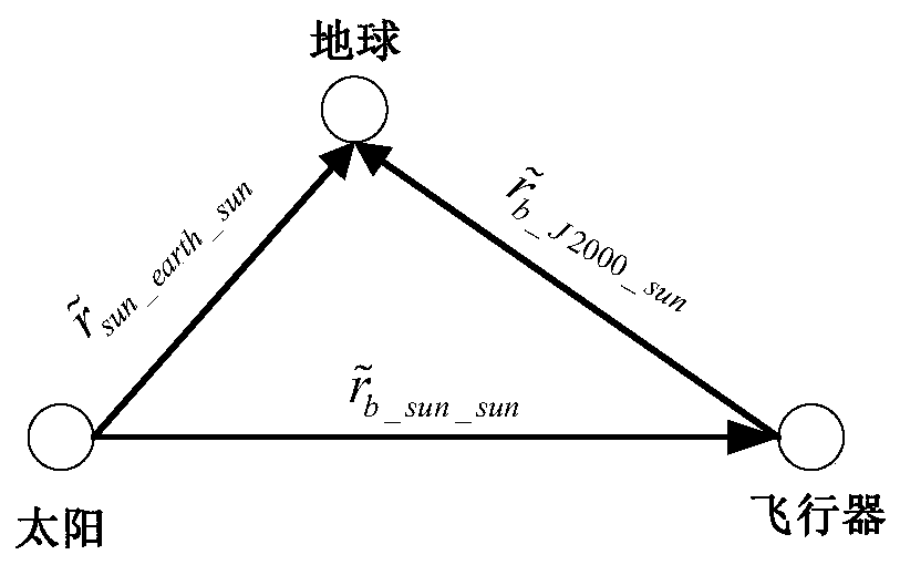 Deep space exploration aircraft inertia-astronomical integrated navigation method