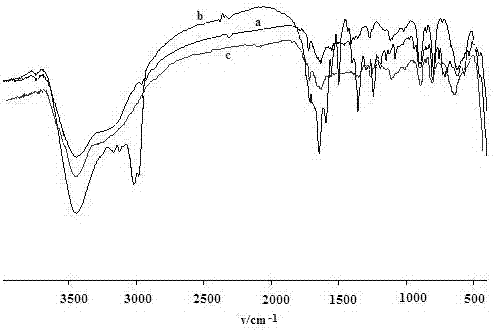 Preparation method and application of imprinted magnetic nanoparticle PQQ-DA