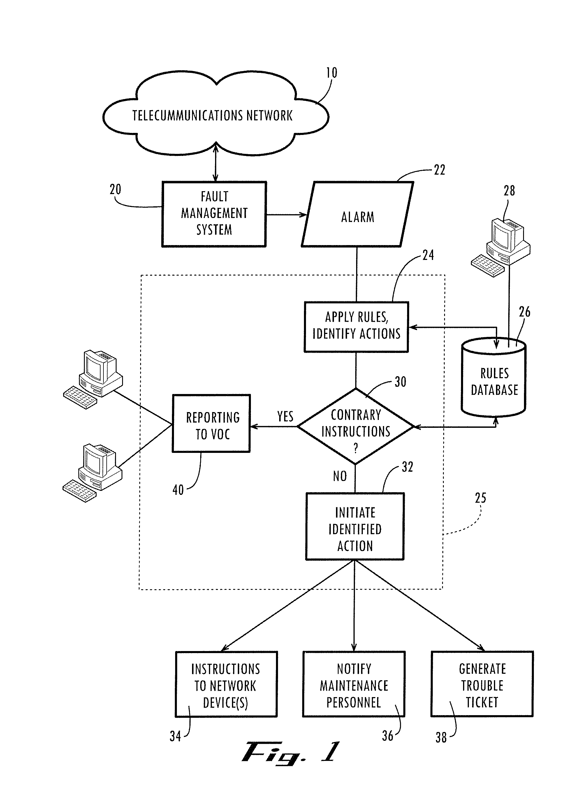 Method and system for automated handling of alarms from a fault management system for a telecommunications network