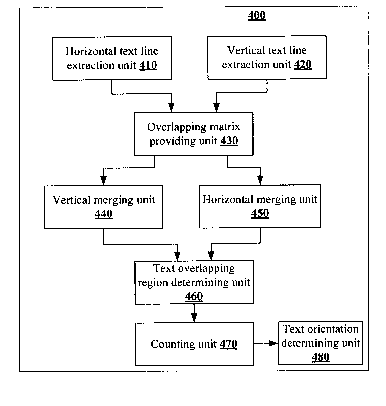 Document image processing method and apparatus