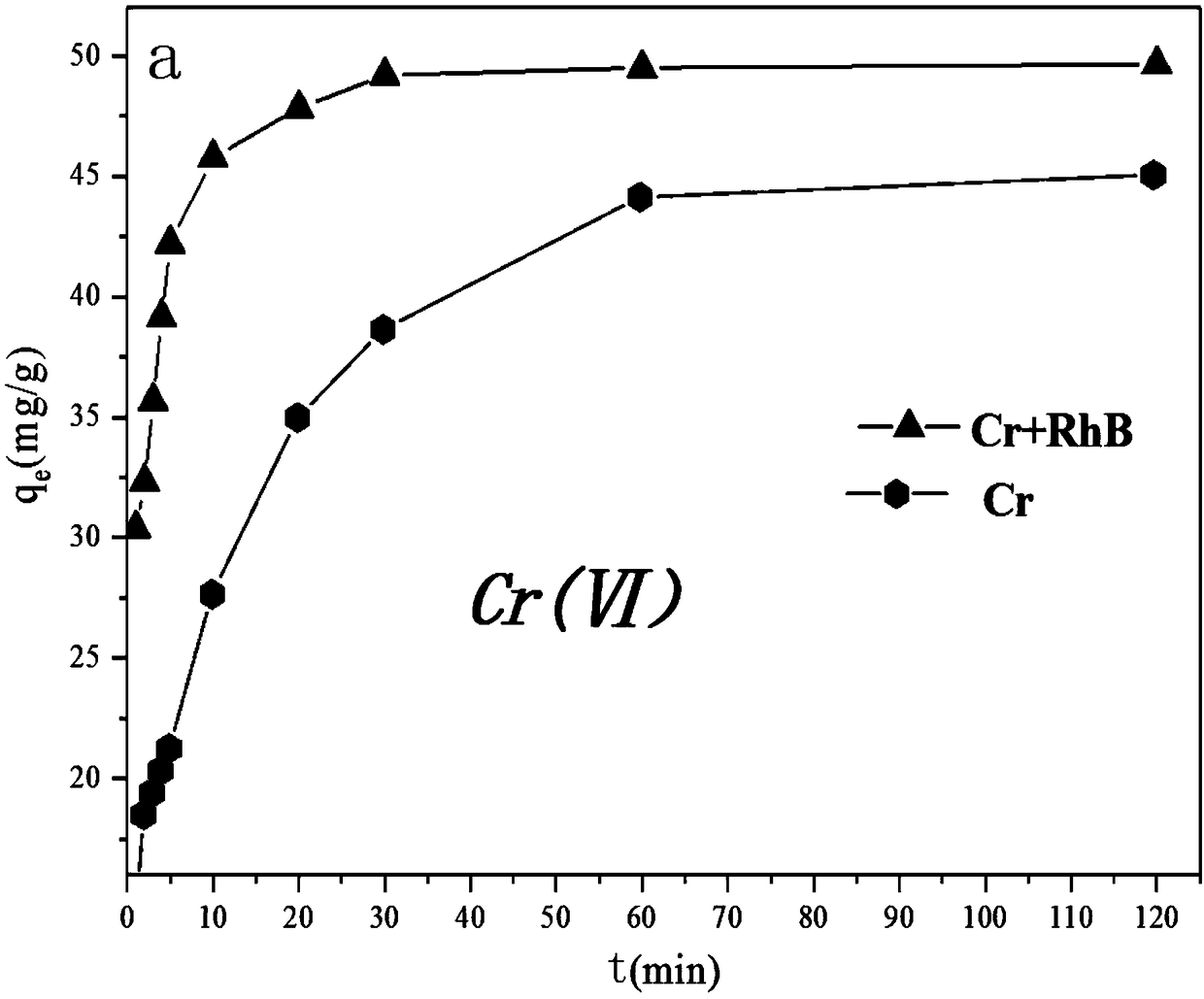 Composite modified montmorillonite chitosan cross-linking adsorbent and preparation method thereof