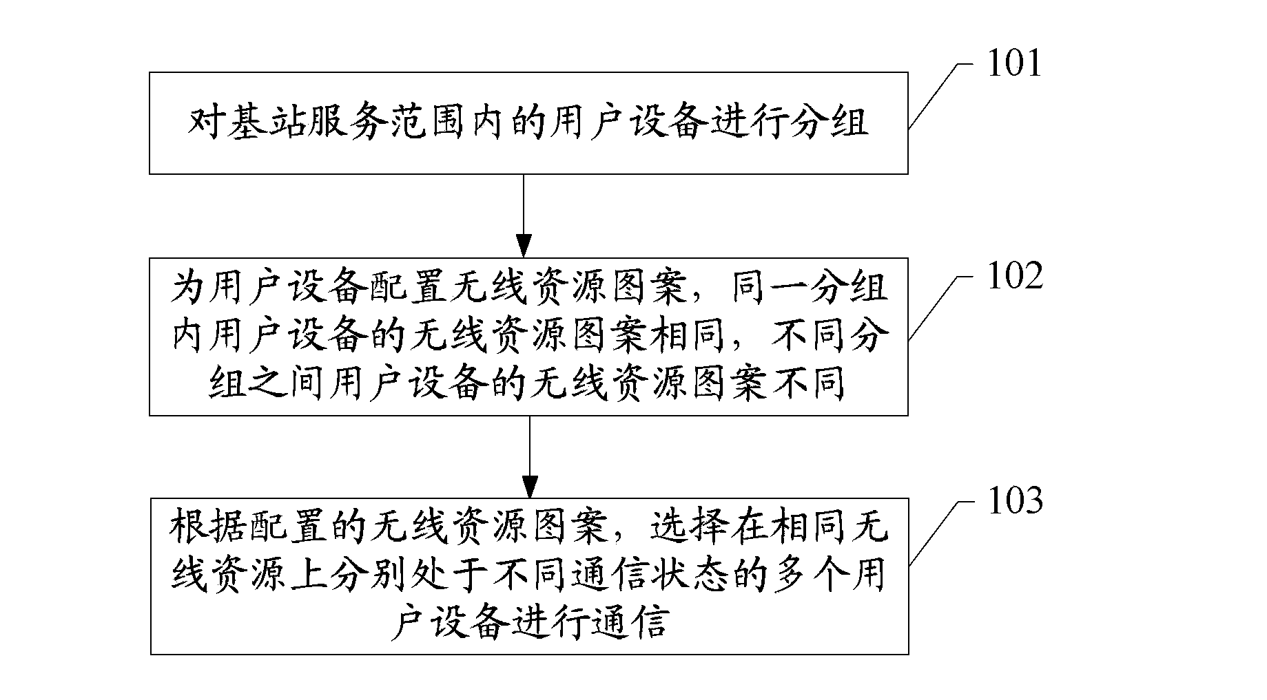 Wireless communication method, base station and user equipment