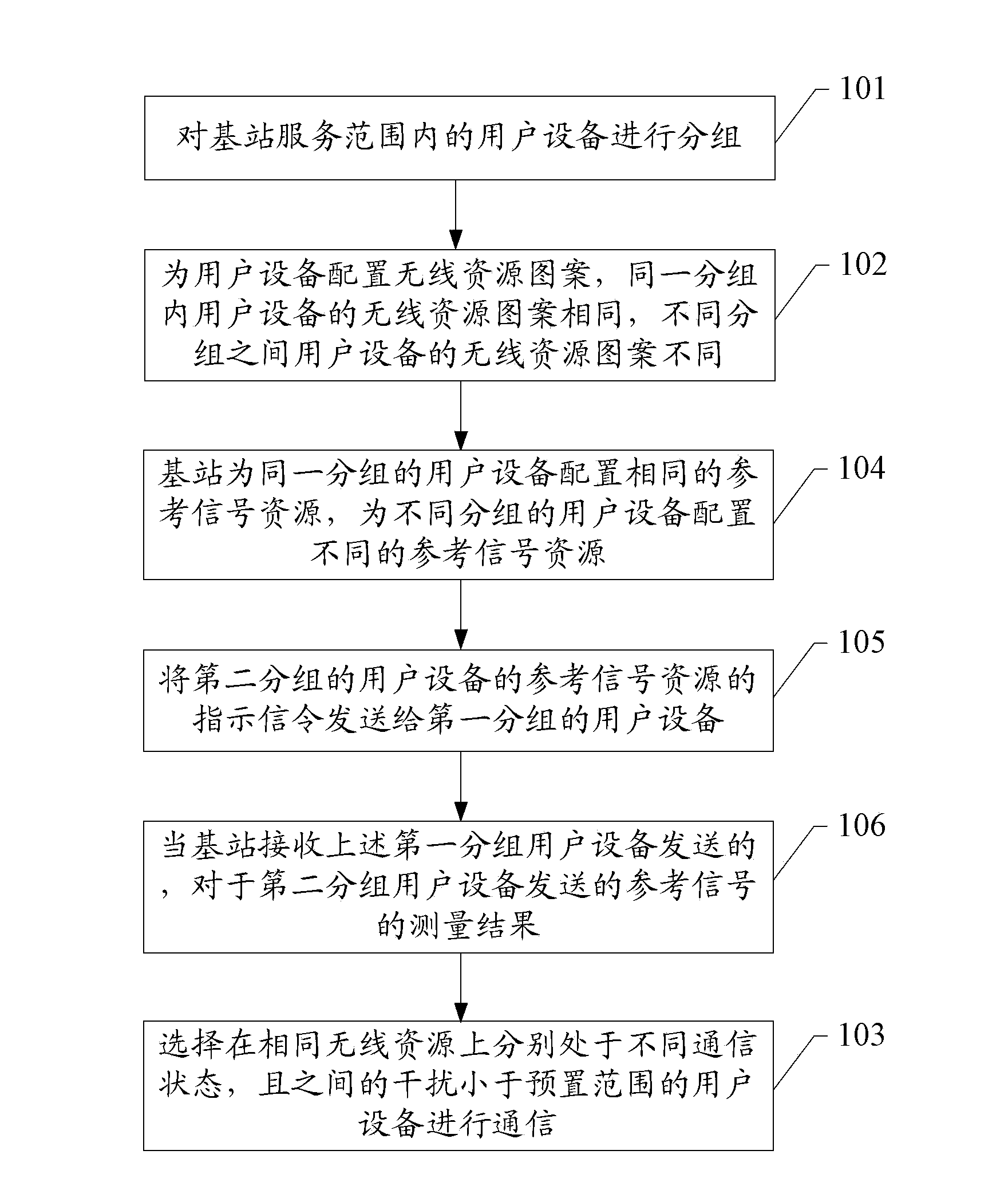 Wireless communication method, base station and user equipment