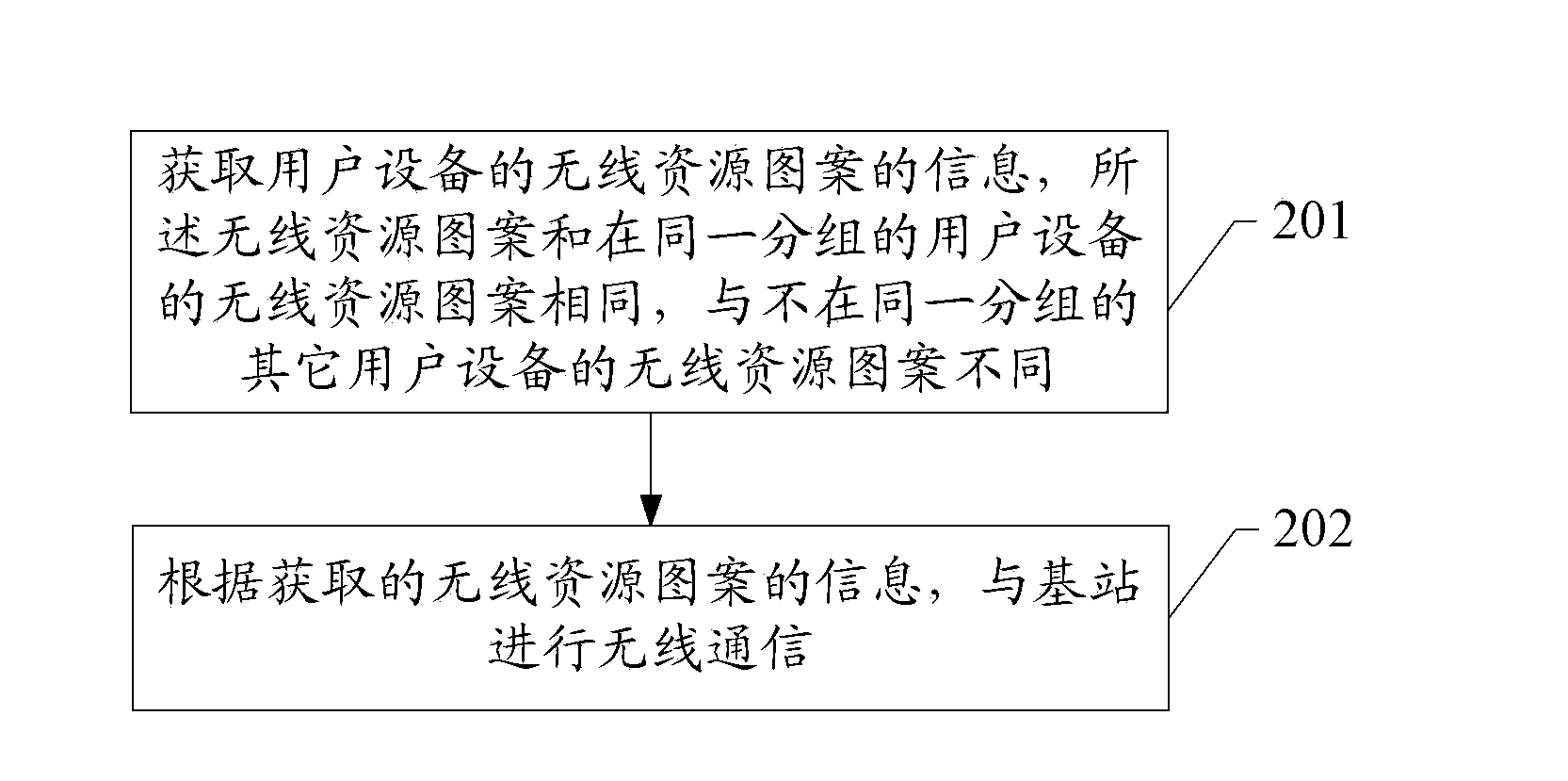 Wireless communication method, base station and user equipment