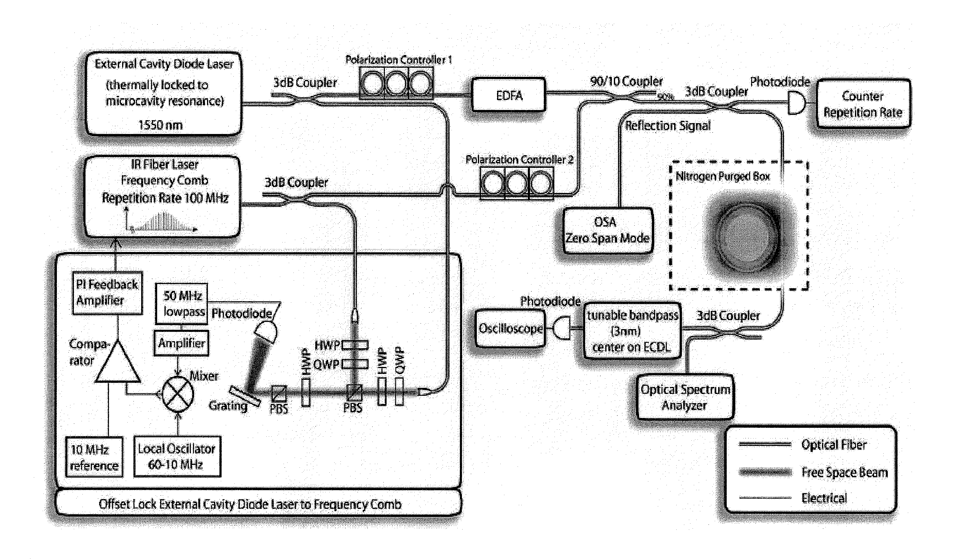 Method and apparatus for optical frequency comb generation using a monolithic micro-resonator