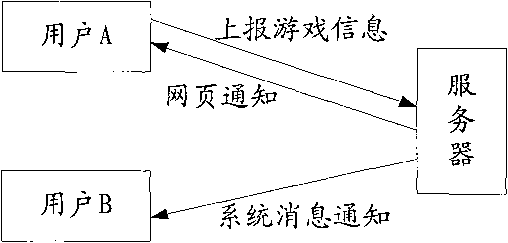 Method and system for achieving web page game