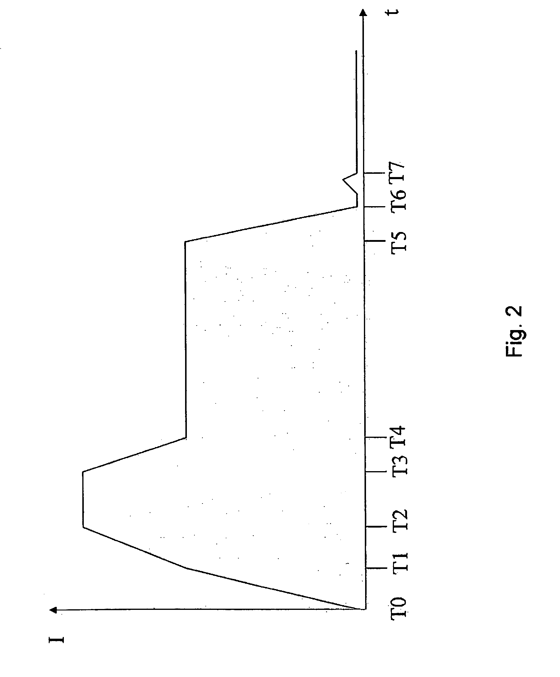 Device and method for controlling an electromagnetic valve