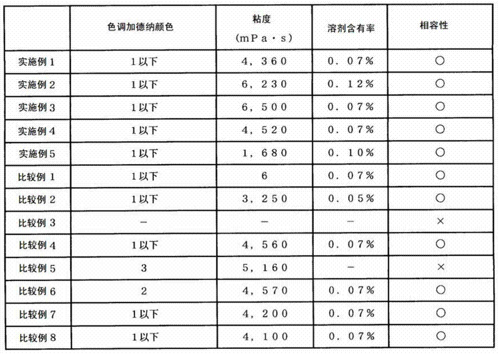 Ultraviolet light curing adhesive composition and adhesive layer