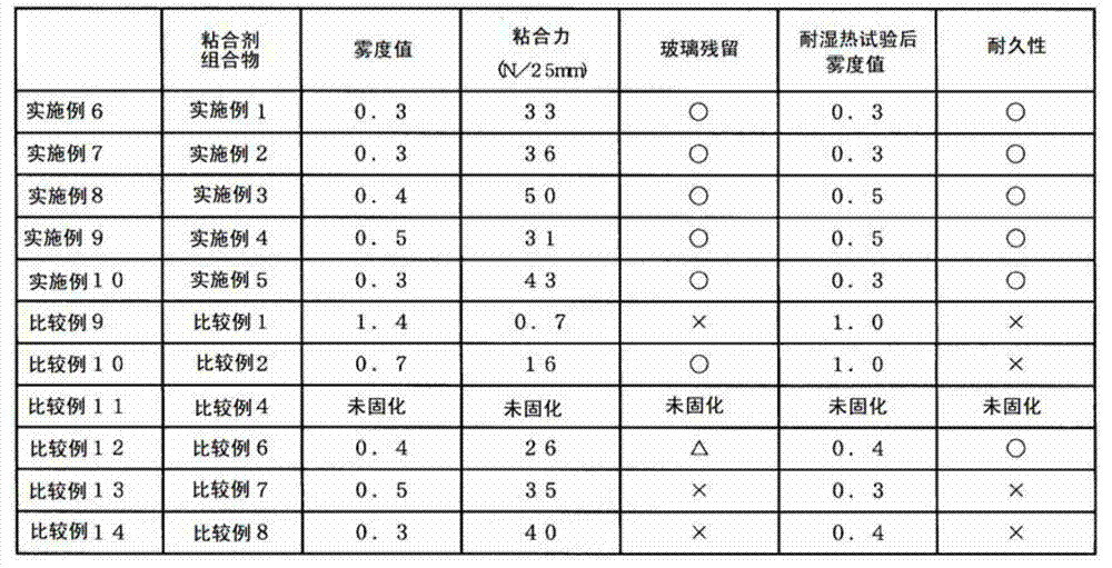 Ultraviolet light curing adhesive composition and adhesive layer