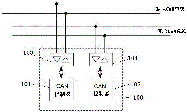 Data communication method of redundant CAN bus communication system