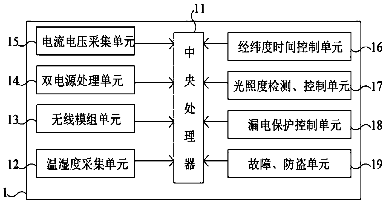 A smart street lamp control system and its control method