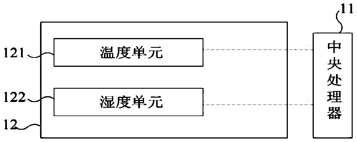 A smart street lamp control system and its control method