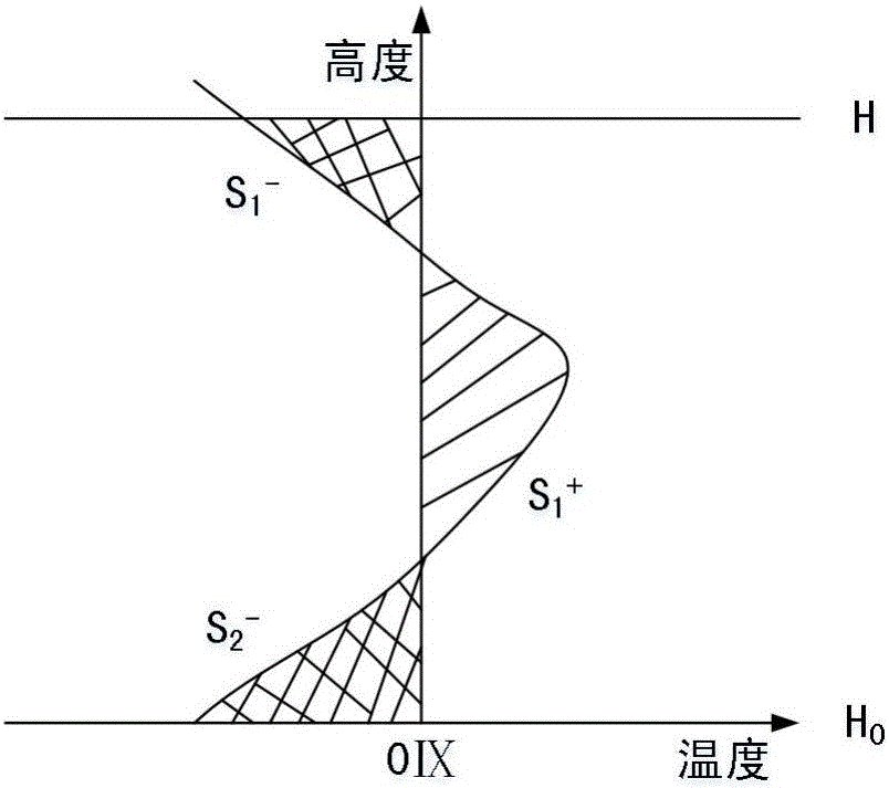 Transmission line icing type prediction method based on vertical temperature profile