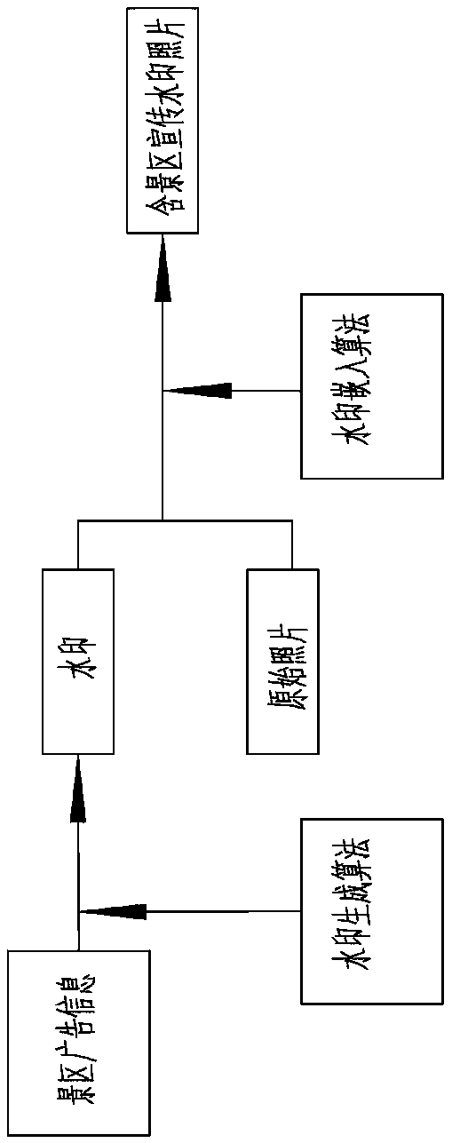 Rope-based outdoor sports camera system and photo acquisition method