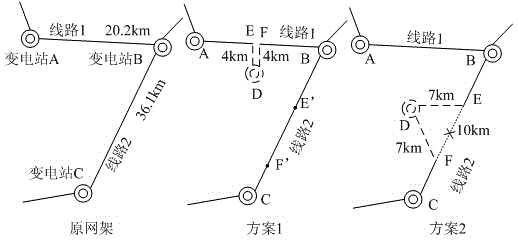 Method for optimizing power grid planning scheme based on comprehensive cost model