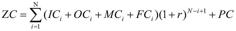 Method for optimizing power grid planning scheme based on comprehensive cost model