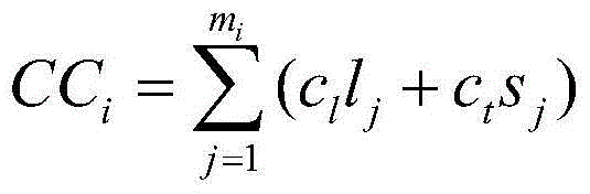 Method for optimizing power grid planning scheme based on comprehensive cost model