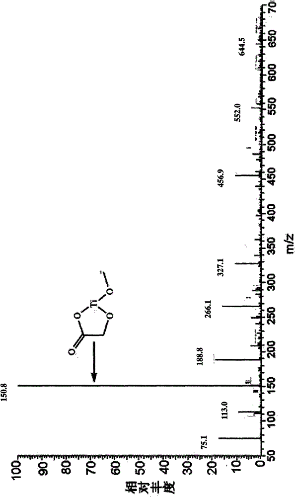 Titanium catalyst and preparation method and application thereof