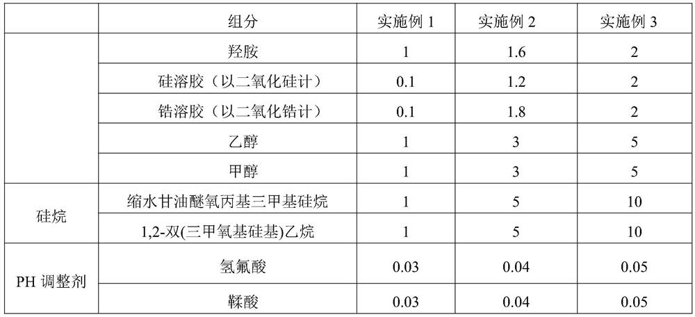 A kind of preparation method of chrome-free silane film before aluminum coil coating