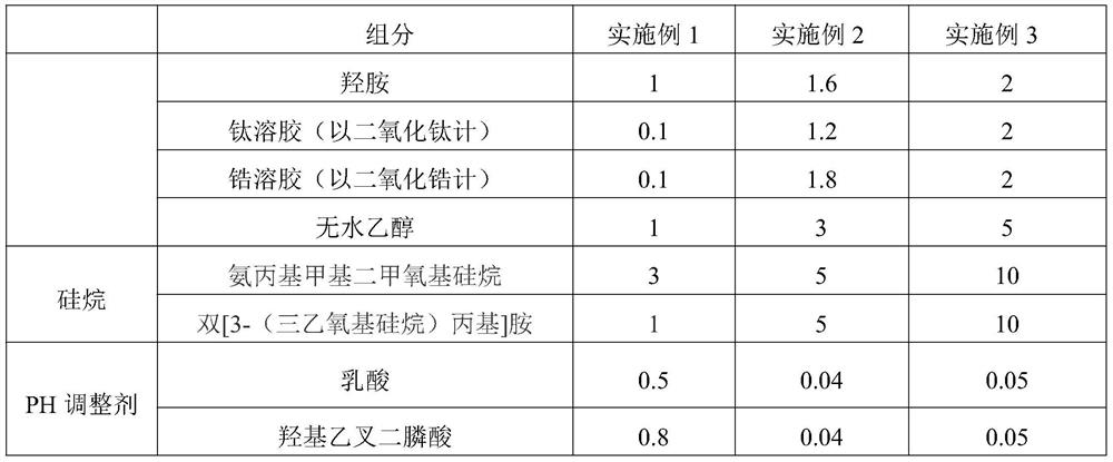 A kind of preparation method of chrome-free silane film before aluminum coil coating