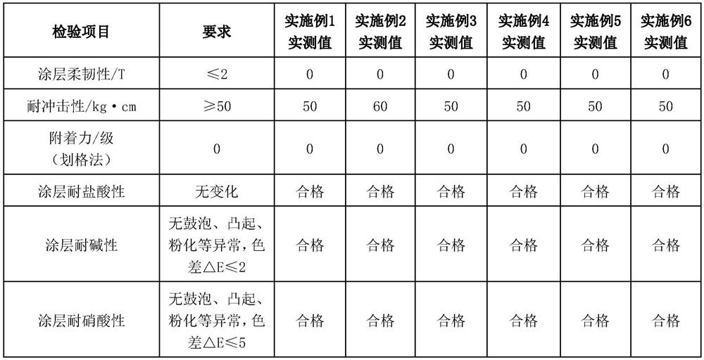 A kind of preparation method of chrome-free silane film before aluminum coil coating