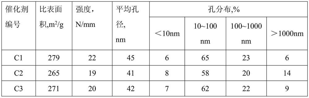 Processing method of inferior heavy oil, hydrogenation protection catalyst and application