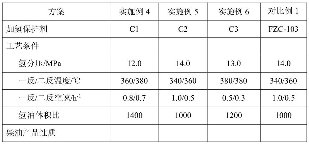 Processing method of inferior heavy oil, hydrogenation protection catalyst and application