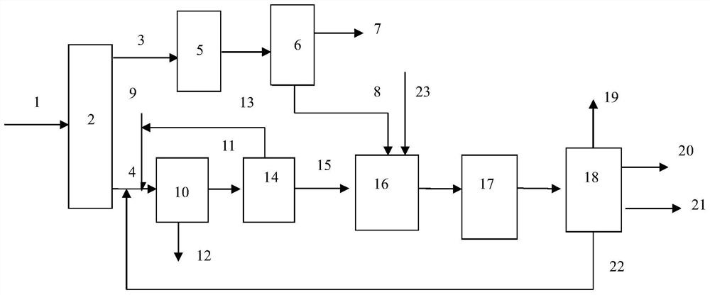 Processing method of inferior heavy oil, hydrogenation protection catalyst and application