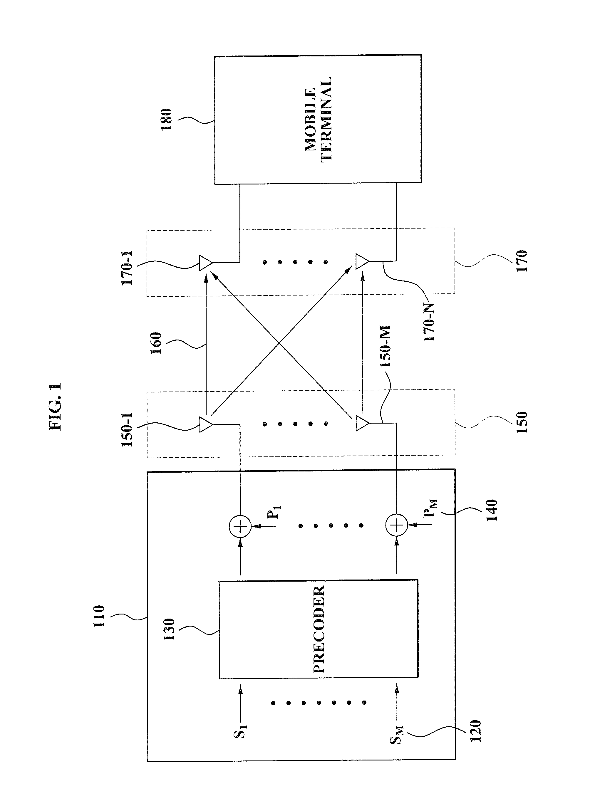 Method for codebook design and beamforming vector selection in per-user unitary rate control (PU2RC) system